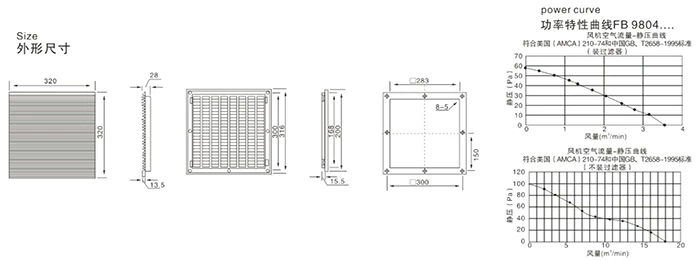 FK 9806 960 / 1020m³/h Filter Fan