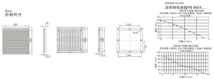 FK 9806 960 / 1020m³/h Filter Fan