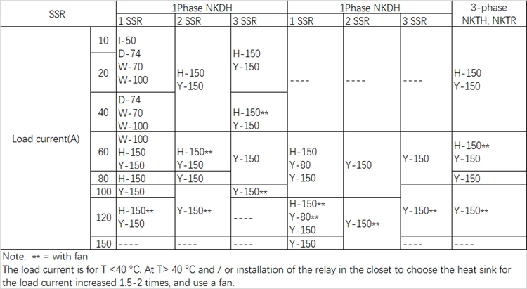 Y-110 SSR Heat Sink Heatsink for Solid State Relay