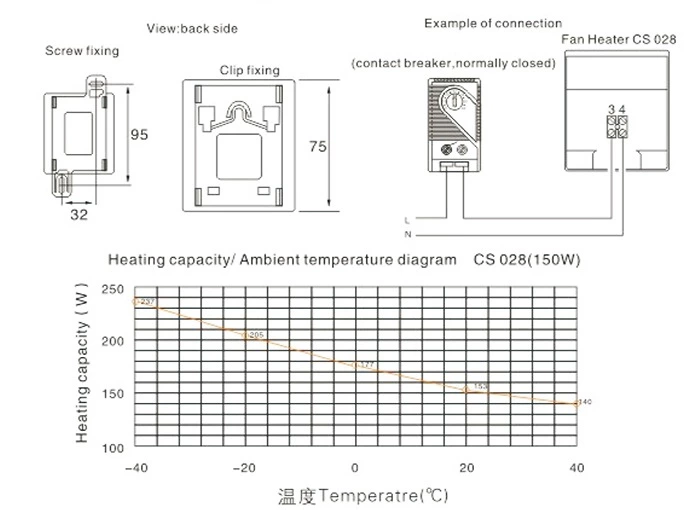 CSL028 150W , 250W , 400W Small Compact Semiconductor Clip Or Screw Fixing Fan Heater