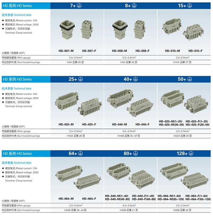 HD 7 ~128 pin Insert Series rectangular plug socket heavy duty connector