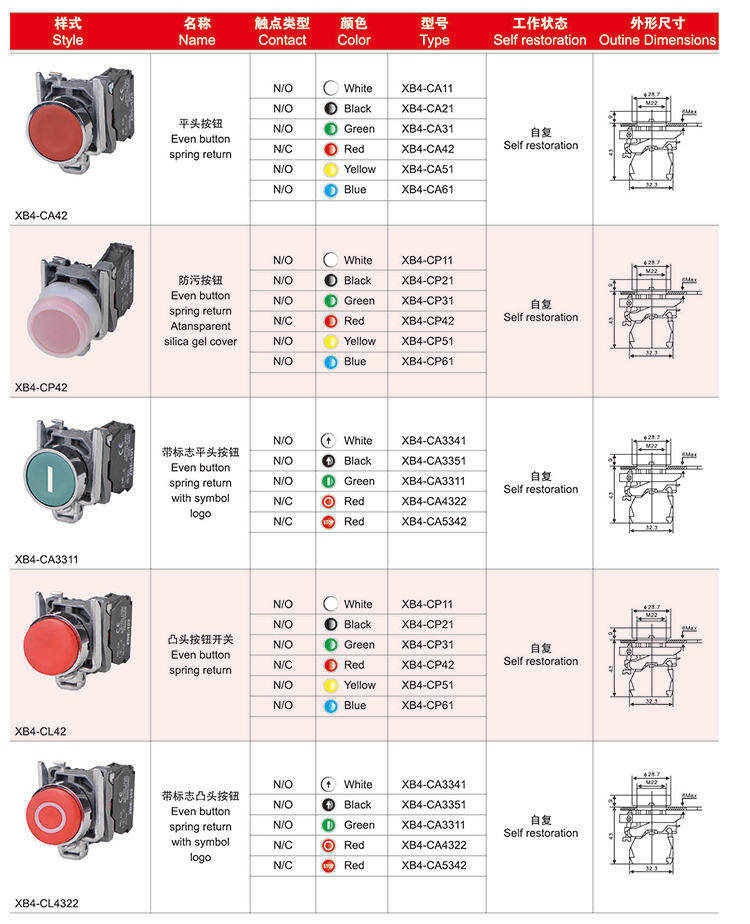 Even Button Spring Return with Symbol Logo Vover