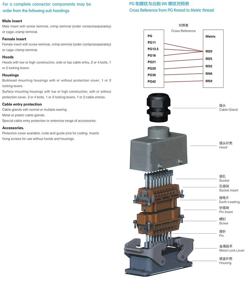 H3A-MTG-M20 H3A-MTG-PG11 3 pin 4 pin waterproof hood of heavy duty connector