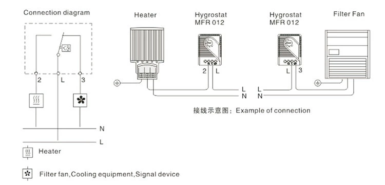MFR 012 Mechanical Hygrostat Thermostat for control enclosure heaters