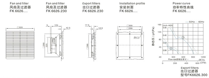 FK 6626 65W 75W 230v 50v 60v Filter Fan