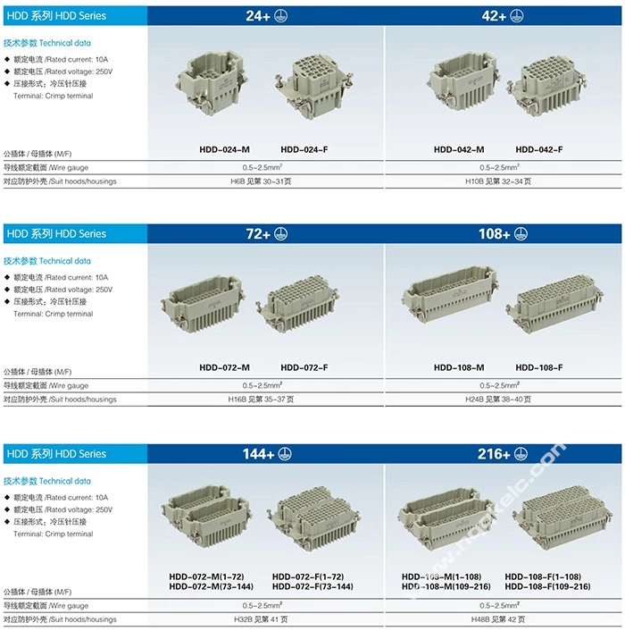 HDD 24 ~216 pin Insert Series rectangular plug socket heavy duty connector