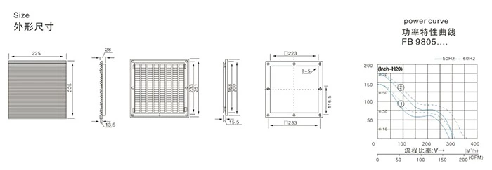 FK 9805 190 / 220m³/h Filter Fan