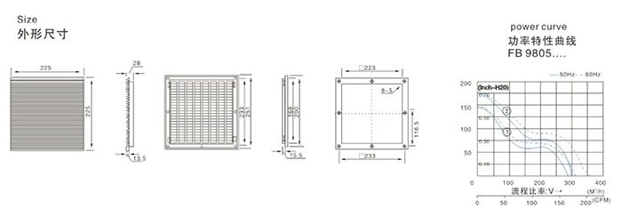 FK 9805 190 / 220m³/h Filter Fan