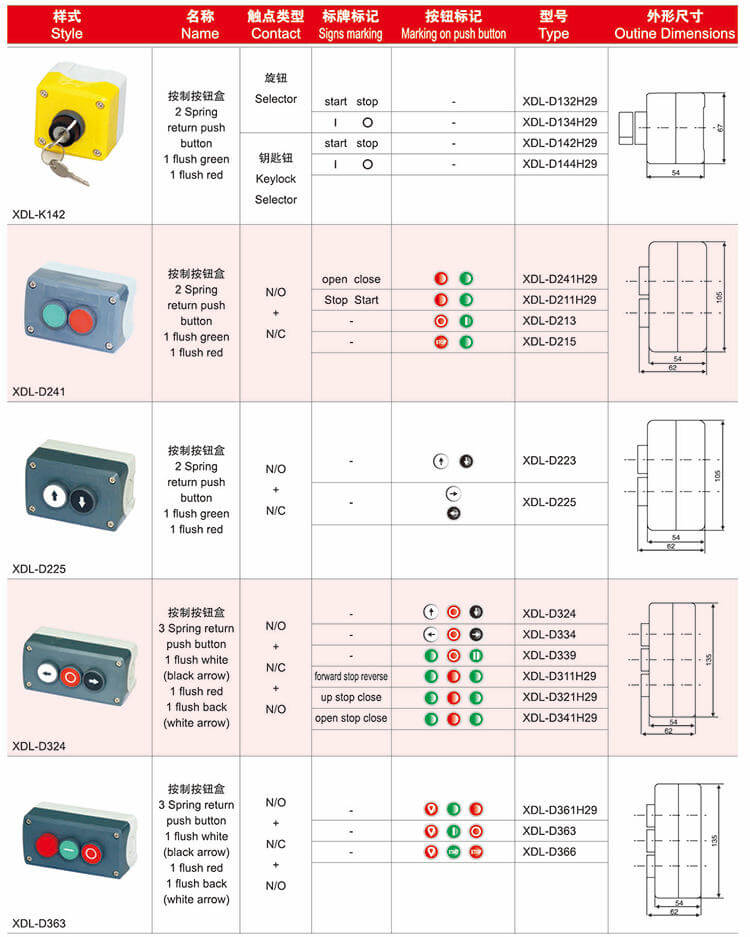 green red flush spring return push button XDL control push button box
