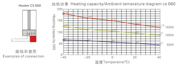 CSF 060 50W To 150W Touch-safe Heater