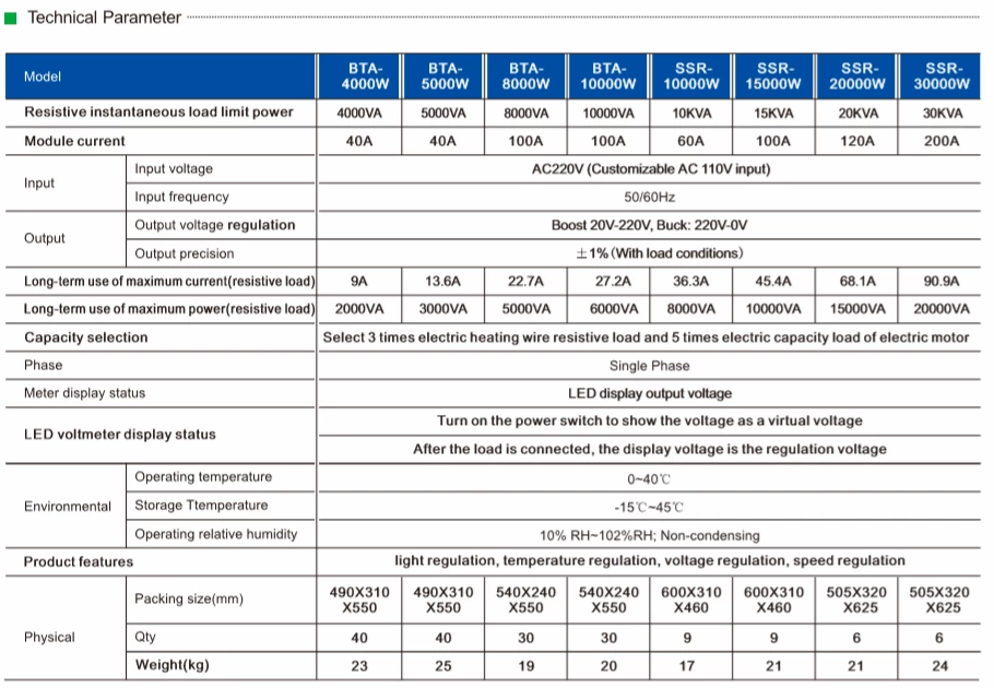 new product power controller