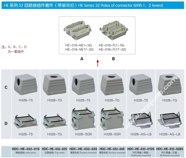HE series 32 Poles of connector heavy duty power connector (With 1,2 levers)