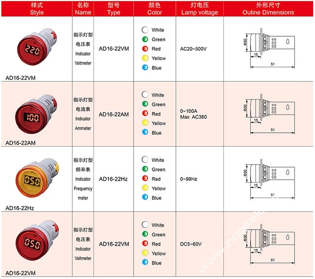 22mm Red Mini Led Indicator Lamp Digital Voltmeter