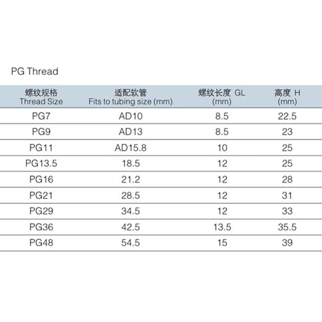 PG7 PG48 PA PG Thread Quick Screw Connector