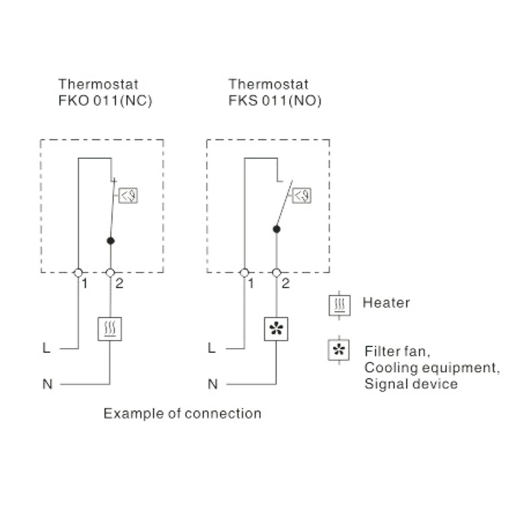 FKO 011 / FKS 011 small compact Temperature thermostat controller