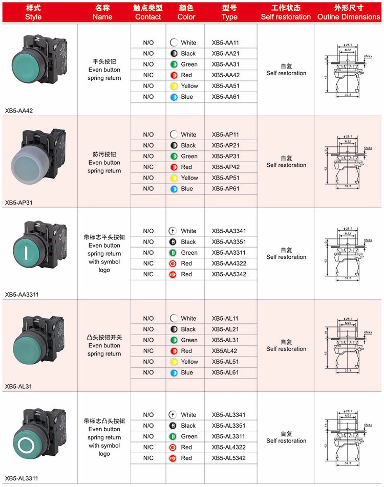 XB5-AA3311 Self testoration  XB5-AA3311Type N/O Green  Even button spring return with symbol logo