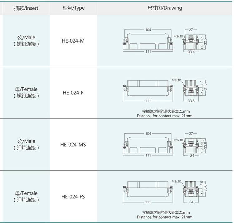 HE-024 24Pin Conventional Plug Heavy Duty Connector