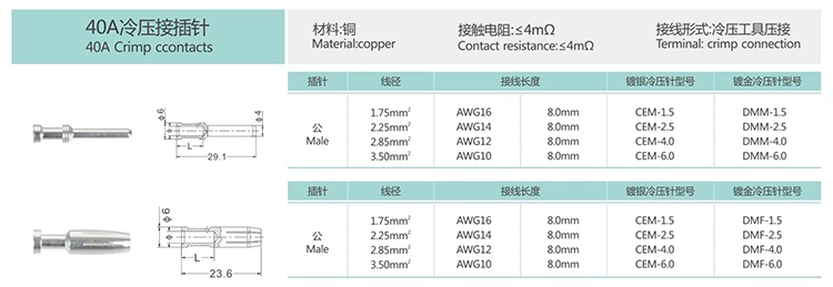 Crimp Terminals