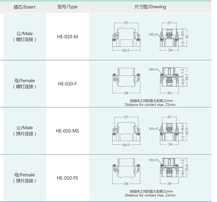 HE-010 10Pin Conventional Plug Heavy Duty Connector