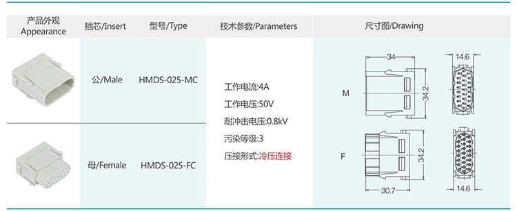 6 HMDD HMDS HM Insert modular series