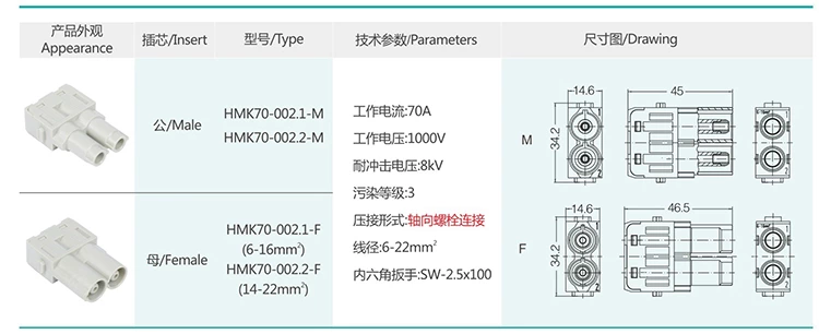 4 HMK HME Insert modular series