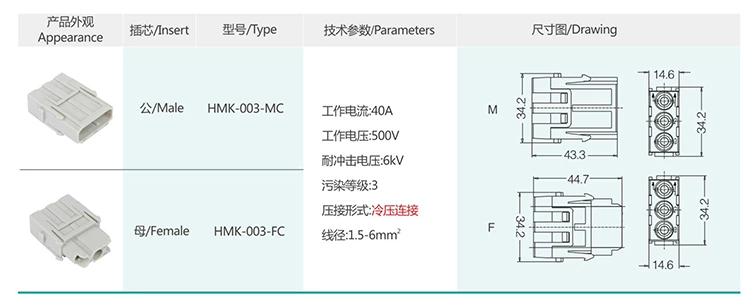 2 HMK Insert modular series