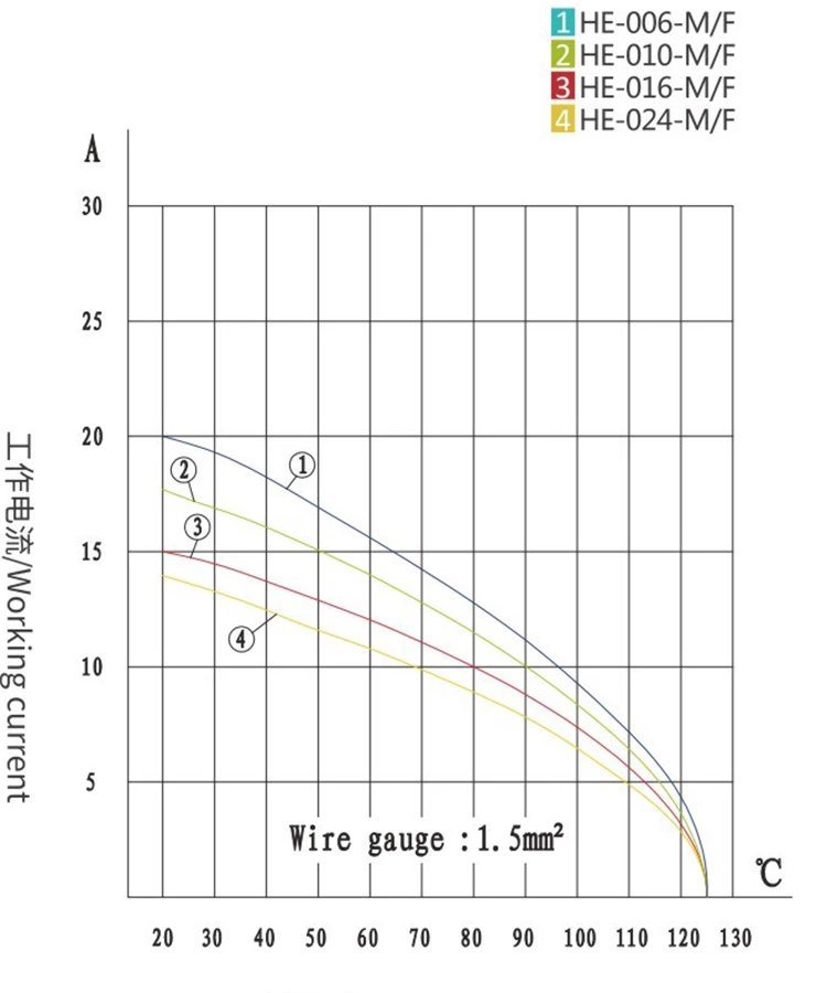 HE-004 4Pin Conventional Plug Heavy Duty Connector