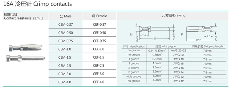 HEE-032 32Pin High density Insert Heavy duty connector