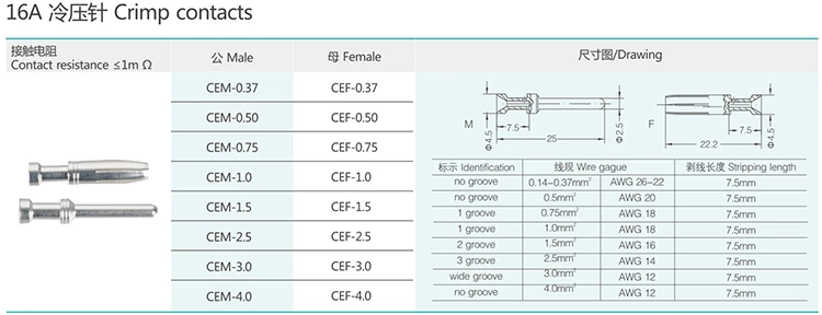 HEE-064 64Pin High density Insert Heavy duty connector
