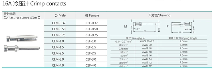 HK-008/24  8/24Pin Group and type Insert Heavy duty connector