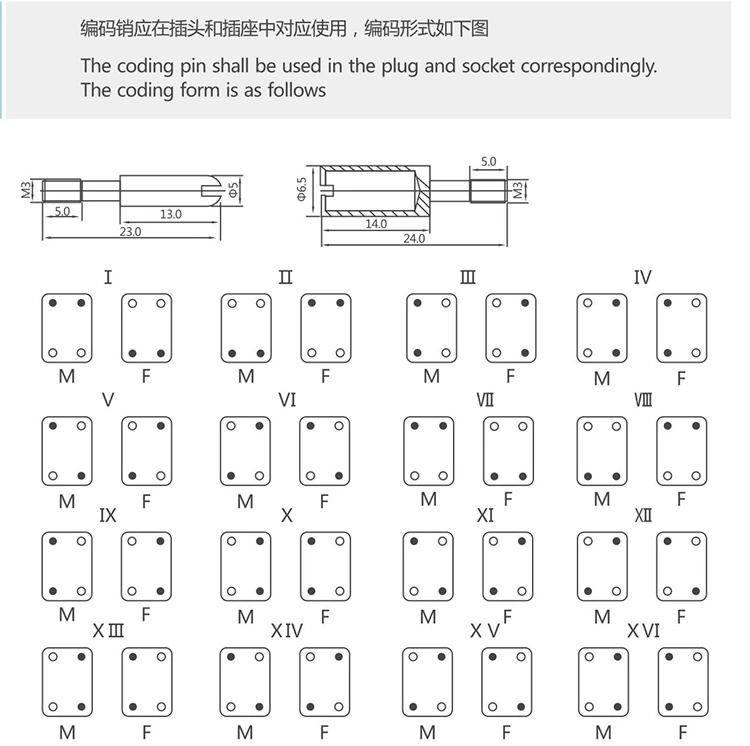 Coding pin   guide pin
