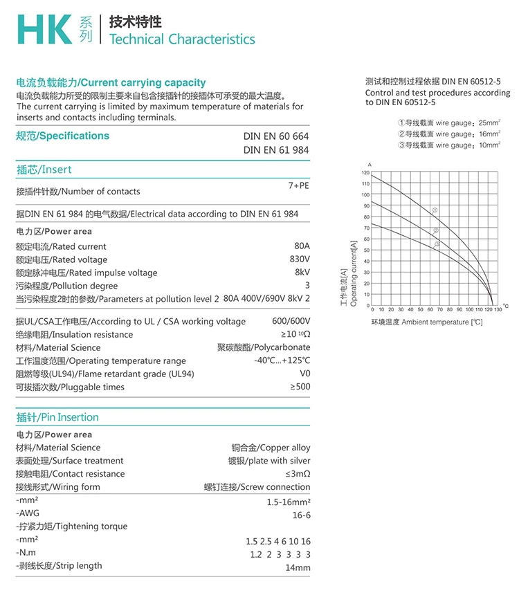 HK-004/8  4/8PinGroup and type Insert Heavy duty connector
