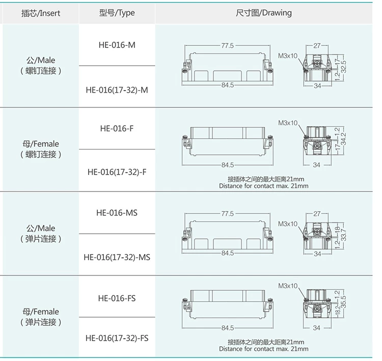 HE-032 32Pin Conventional Plug Heavy Duty Connector