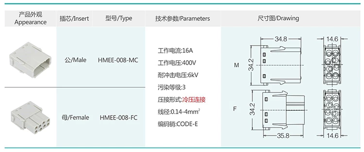 5 HMEE H2MEE HMD Insert modular series