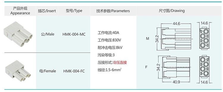 3 HMK  HVMK  Insert modular series