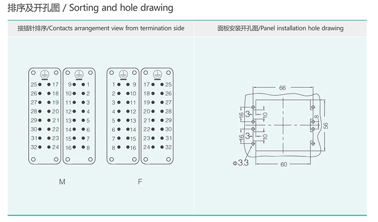 HA-016 16/32Pin Screw termina Small Insert Heavy duty connector