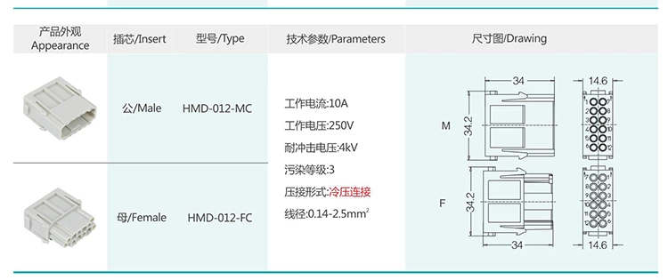 5 HMEE H2MEE HMD Insert modular series