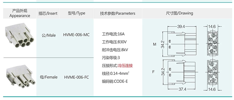 3 HMK  HVMK  Insert modular series
