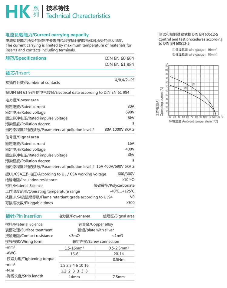 HK-004/2 4/2Pin Group and type Insert Heavy duty connector